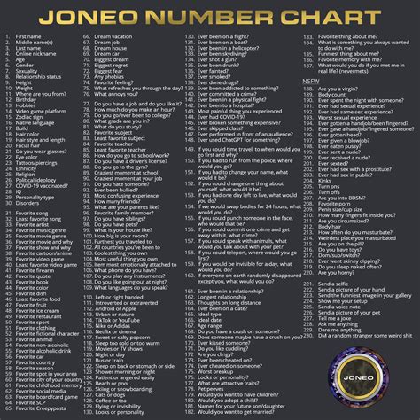140+ Questions for 20 Questions Games .
